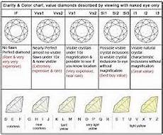 60 Best Diamond Charts Images Diamond Chart Diamond