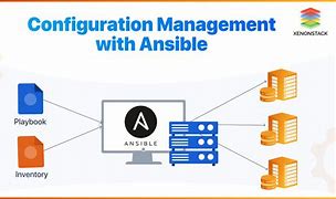 Image result for Ansible Image