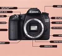 Image result for Camera Lens Anatomy