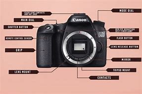 Image result for Digital Camera Parts and Functions