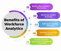 Image result for Workforce Data Analytics