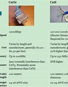 Image result for Difference Between Ethernet and Wi-Fi