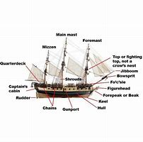 Image result for Hispaniola Ship Parts