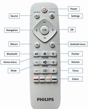 Image result for Philips Projector Remote