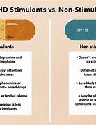 Image result for Best Adhd Medication