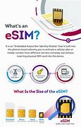 Image result for What Is the Benefit of Esim