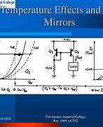 Image result for High Temperature Mirror Effect