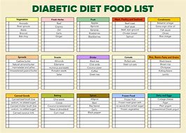 Image result for Diabetic Food Plate Printable