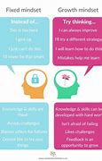 Image result for Growth Mindset Examples