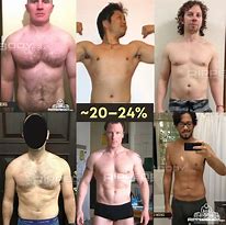 Image result for Full Body Fat