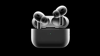 Image result for Wireless Headphone Market Share