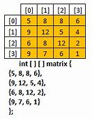 Image result for Contoh Array 2 Dimensi