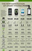 Image result for Droid vs Apple Phone