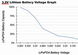 Image result for Lithium Battery Chart