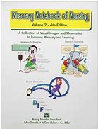 Image result for Memory Notebook of Nursing Acidosis
