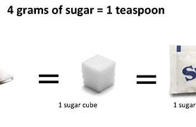 Image result for Sugar Girl Meme