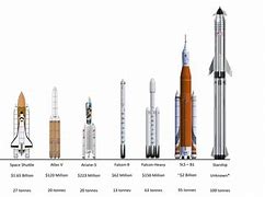 Image result for SLS vs Falcon Heavy