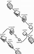 Image result for FireWire Connector Types