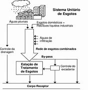 Image result for Sistema Unitario