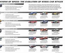 Image result for NASCAR Car 5 History