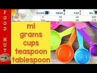 Image result for Teaspoon Measurement Conversion Chart