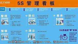 Image result for 5S 现场