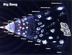 Image result for Big Bang Physics