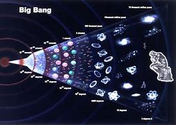 Image result for Pictrue of Universe Evolution
