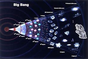 Image result for Big Bang Evolution