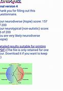 Image result for Aspie Quiz Results