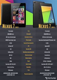 Image result for Nexus 7 2