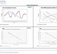 Image result for How to Describe Line Graph