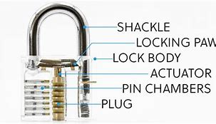 Image result for Open Padlock without Key