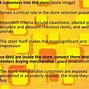 Image result for Retail Store Layout Design