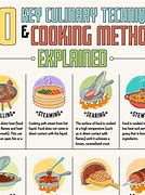 Image result for Cooking Techniques