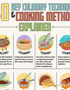 Image result for 15 Different Cooking Methods