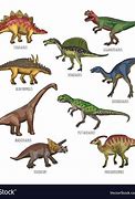 Image result for Diff Kind of Dinosaurs