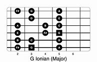Image result for Guitar Modes G