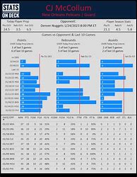 Image result for NBA Prop Sheets