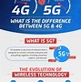 Image result for Core 4G