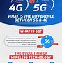 Image result for 4G LTE Frequency Bands