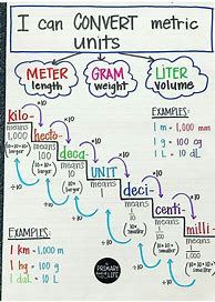 Image result for Metric Units Anchor Chart