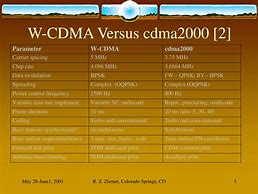 Image result for WCDMA and CDMA2000