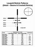Image result for Boone and Crockett Reticle