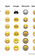 Image result for Android iPhone Emoji Chart