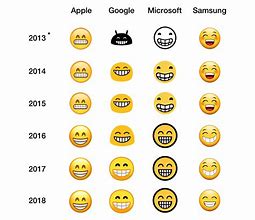 Image result for Emoji Comparison iOS Android