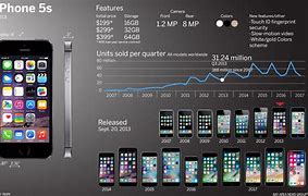 Image result for Apple Uphones