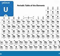 Image result for Uranium Element Periodic Table