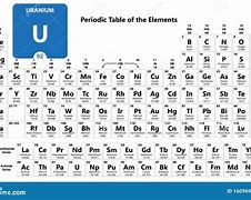 Image result for Where Is Uranium On the Periodic Table