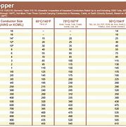 Image result for Copper Cable Sizes